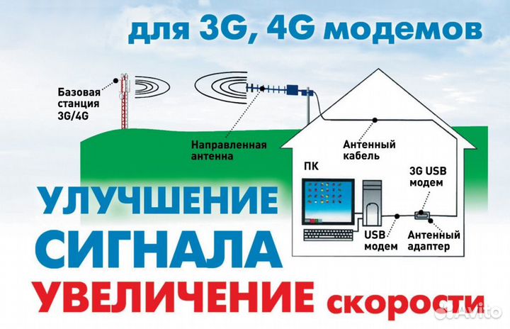 Пигтейл/ адаптер SMA (female) -SMA (male) для 4G