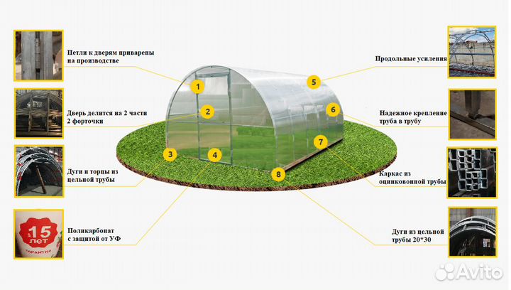 Теплицы с чехлом