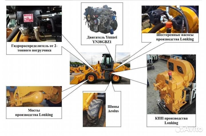 Фронтальный погрузчик Lonking CDM932N, 2023