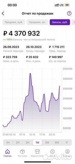 Куратор по продвижению на маркетплэйсах