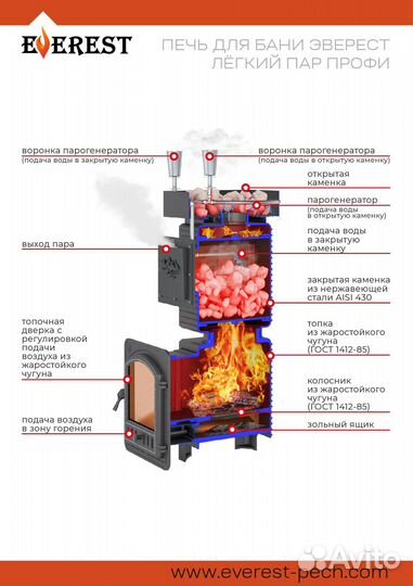 Печь банная Эверест 