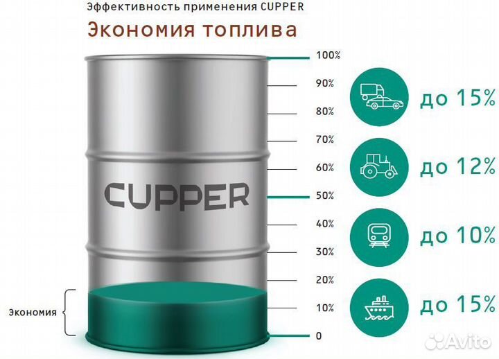 Масло моторное cupper