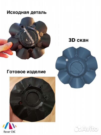 3D Сканирование, 3D печать, прототипирование