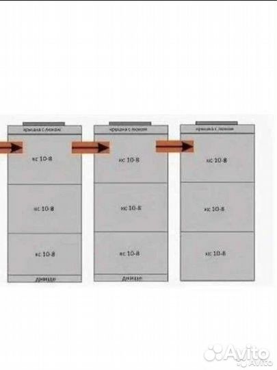 Колодцы септики