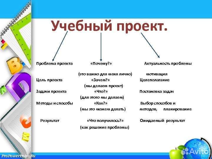 Школьные проекты доклады