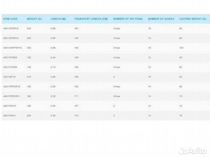 Удочка Shimano Fishing Aero X1 Distance Feeder