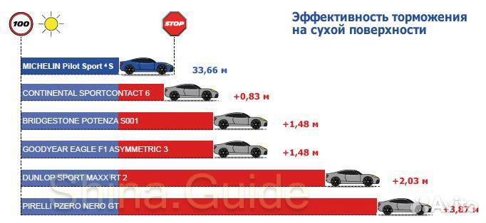Michelin Pilot Sport 4 S 265/40 R21 и 295/35 R21 107Y