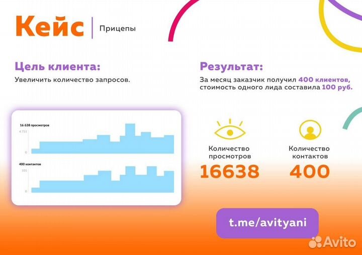 Настройка рекламы Авито