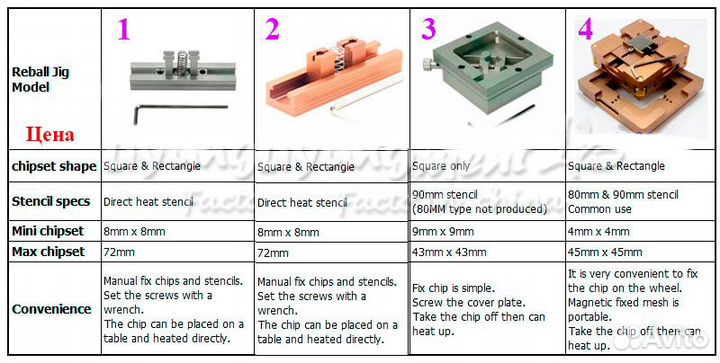 Станок для реболлинга чипов, держатель