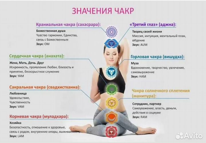 Разбор матрицы судьбы