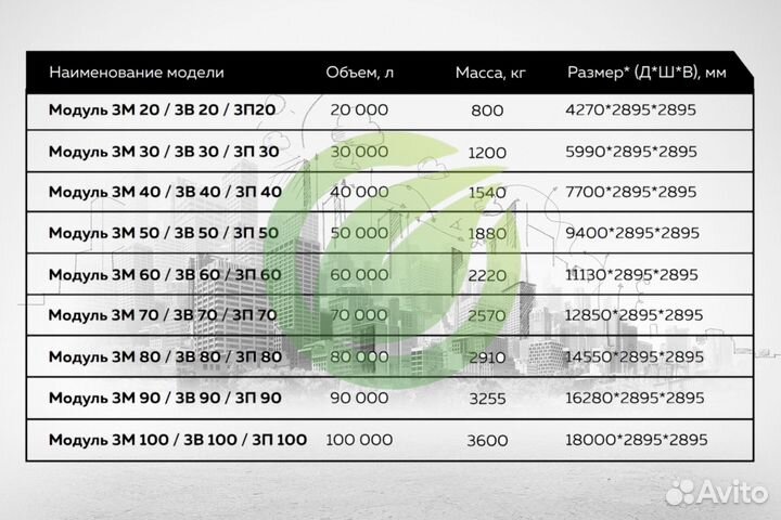 Подземный резервуар 90 М3 кубов из lldpe пластика