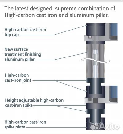 Taoc ASR III-2S-NB модель 2022г