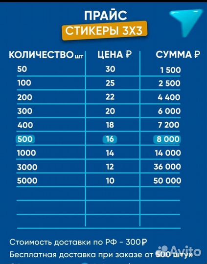 3D наклейки стикеры на телефон