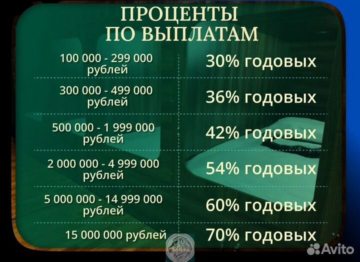 Бизнес инвестиции по договору