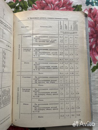 Ремонт промышленного оборудования 1981 Б. Гельберг