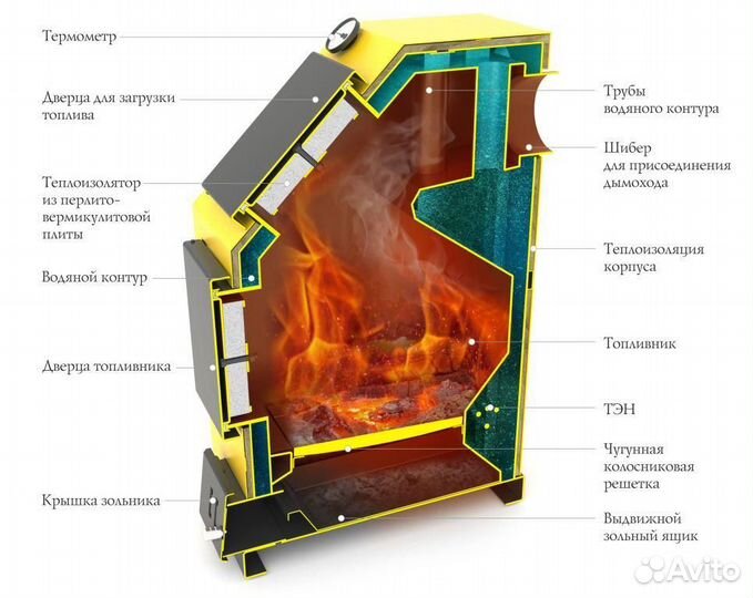 Оптимус 20 Отопительный Котел