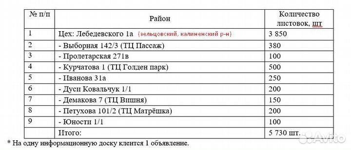 Расклейка объявлений
