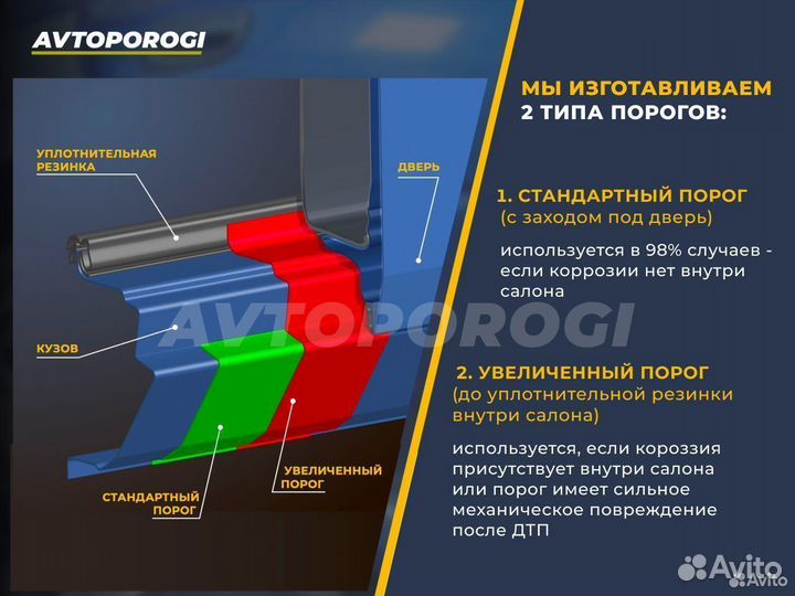 Комплект порогов Ford Focus 1