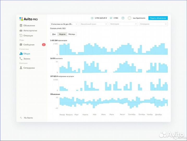 Авитолог / Продвижение на Авито