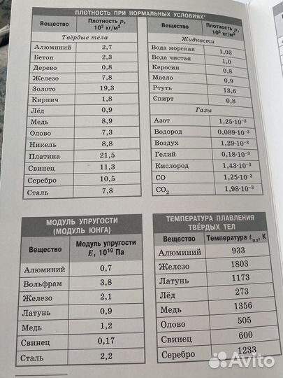 Справочник в таблицах по физики 7-11 класс