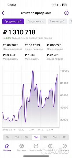 Куратор по продвижению на маркетплэйсах