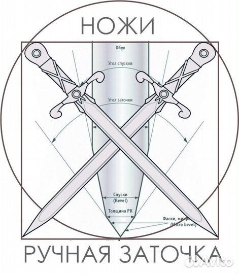 Заточка ножей, ножниц, стамесок и пр