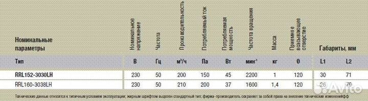 Вентилятор коптильни и электро духовки RRL152/0020
