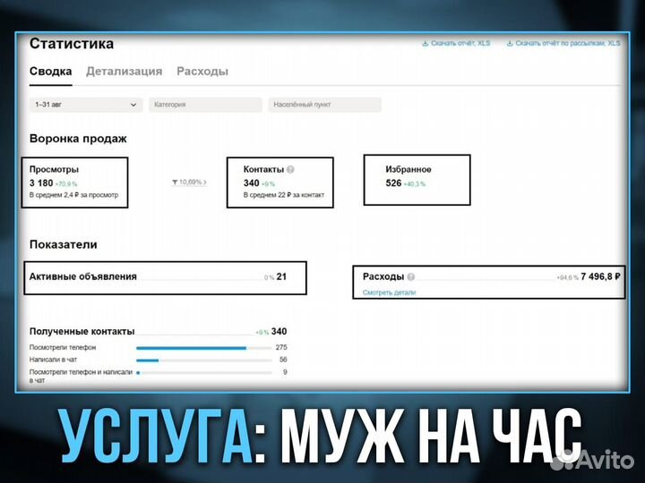 Авитолог. Услуги авитолога. Продвижение на Авито