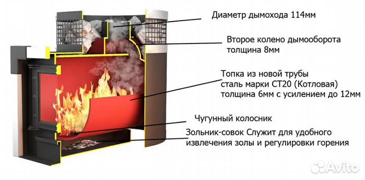 Печь банная