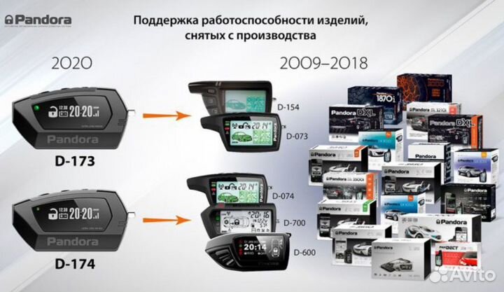 Брелок для Pandora LCD D174, D-174 Original