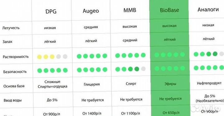 База для диффузоров MMB Augeo (Аналог) опт