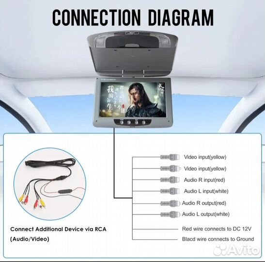 Продам потолочный монитор в машину
