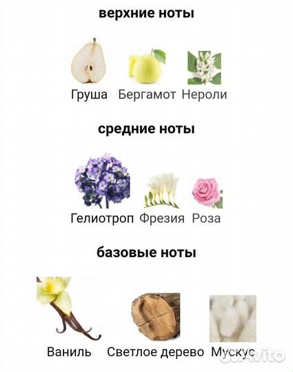 Женская парфюмерия