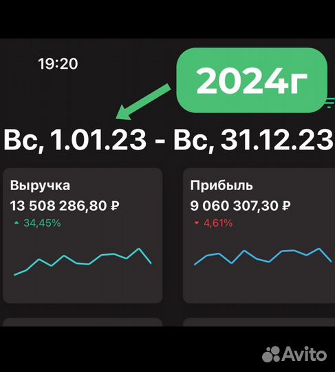 Готовый бизнес магазин женской одежды