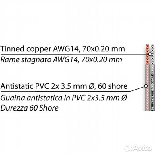 Proaudio HCP5225, спикерный кабель 2х2,5 кв. мм, внешний диаметр 2x3,5 мм, производство Италия