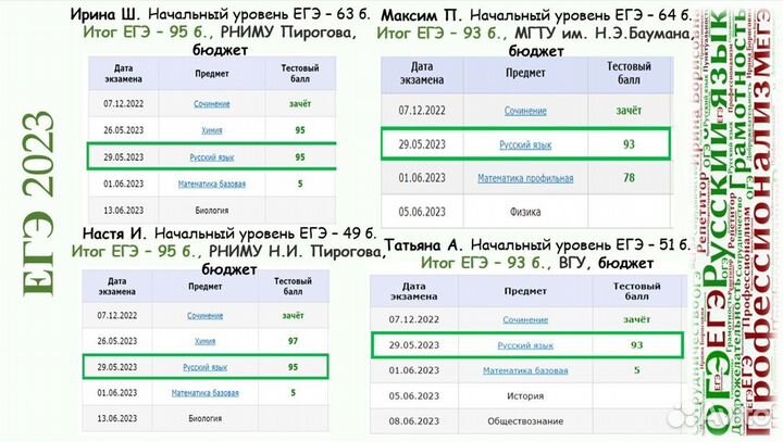 Репетитор по русскому языку егэ огэ