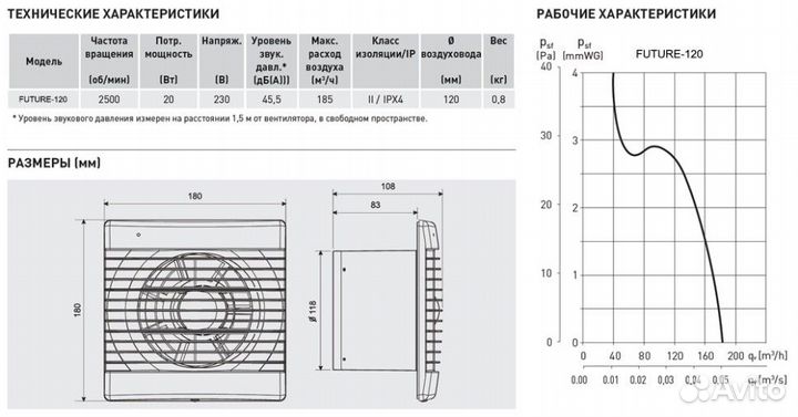 Вентилятор вытяжной Soler Palau Future-120