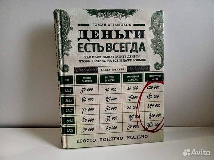 Книги психология, эзотерика, мотивация