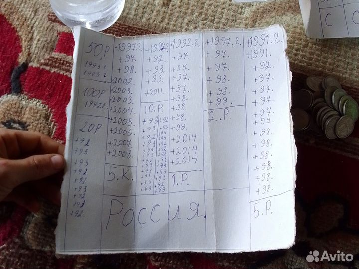 Монеты СССР и России