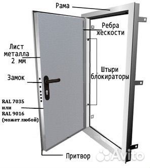 Двери противопожарные