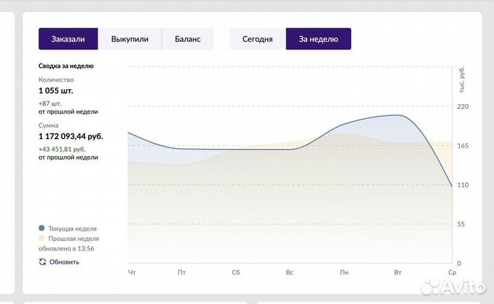 Менеджер маркетплейсов аналитика Wildberries Ozon