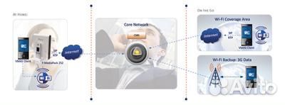 AudioCodes MP-252-wdnb