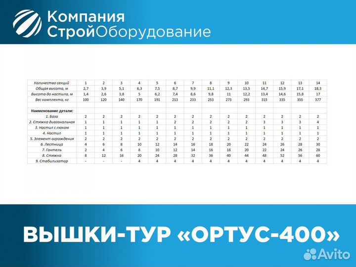 Вышки-тур Ортус-400 S 1,2х2 м H 11,1 м (ндс)