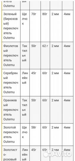 Свичи пурпурные черные Redragon Black Purple