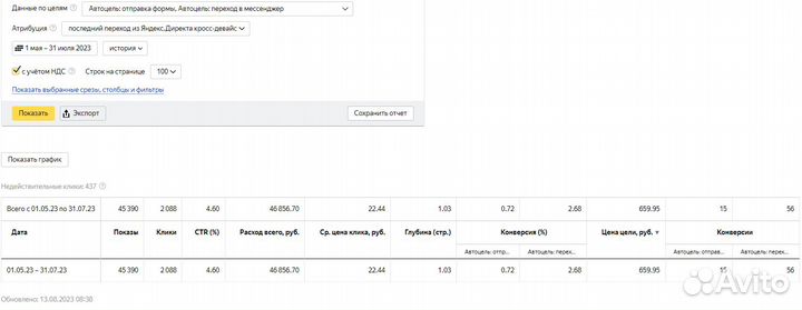 Увеличу ваши продажи с помощью Яндекс.Директа