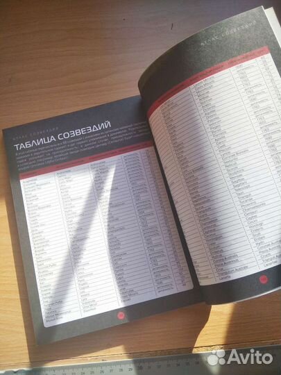 Атлас созвездий