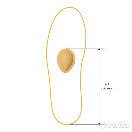 Пелоты ортопедические для переднего отдела стопы