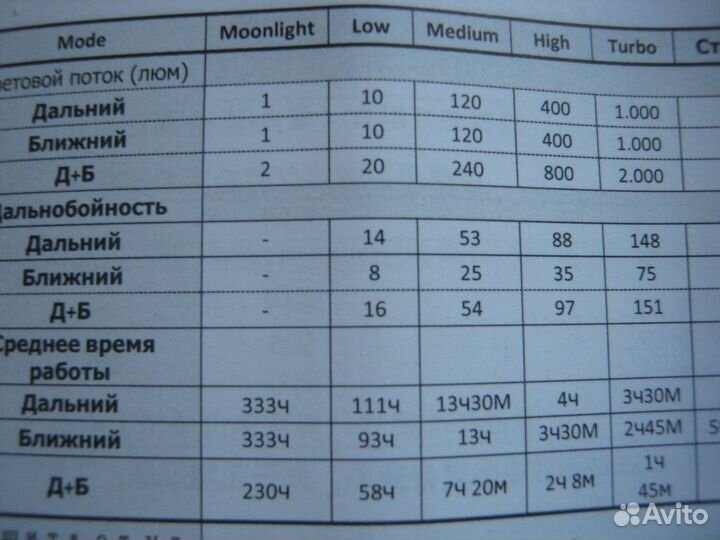 Налобный фонарь с двойным светом