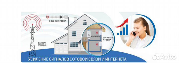 Усиление сотовой связи и мобильного интернета