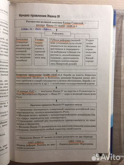 Справочник по истории егэ